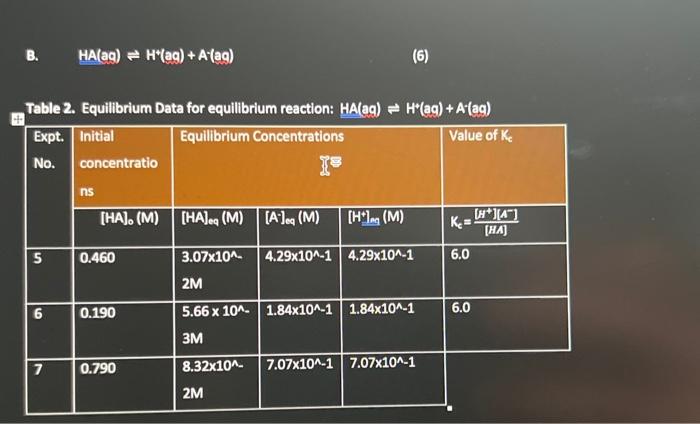 Solved Table 2. Equilibrium Data for equilibrium reaction: | Chegg.com