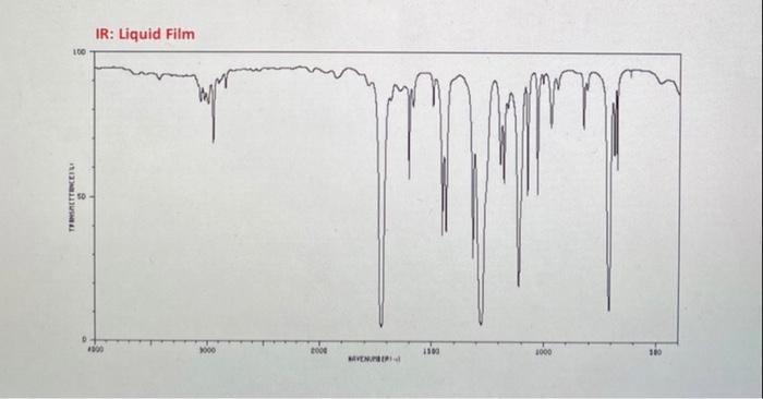 Solved SPECTROSCOPY UNKNOWN REPORT SHEET HNMR: 1) Chemical | Chegg.com