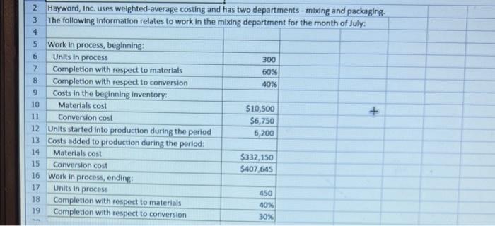 Solved Hayword Inc Uses Weighted Average Costing And Has 9169