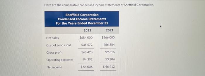 Solved Here are the comparative condensed income statements | Chegg.com