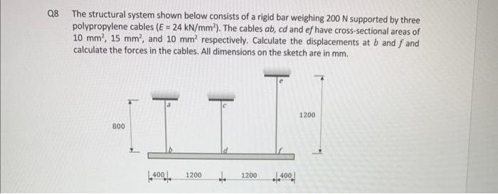 Solved 28 The structural system shown below consists of a | Chegg.com