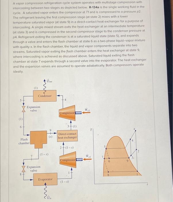 Solved A vapor compression refrigeration cycle system | Chegg.com