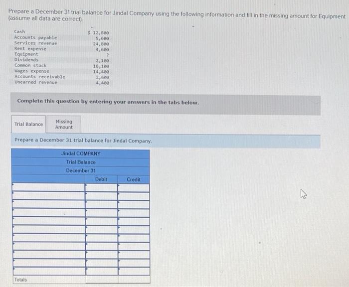 Solved Prepare a December 31 tral balance for Jindal Company
