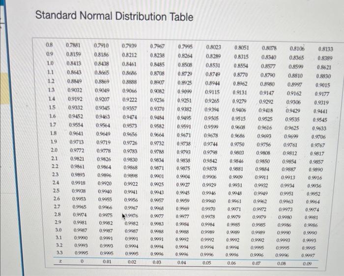 Solved Let the random variable X follow a normal | Chegg.com