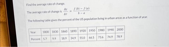 find average rate of change from table delta math answers