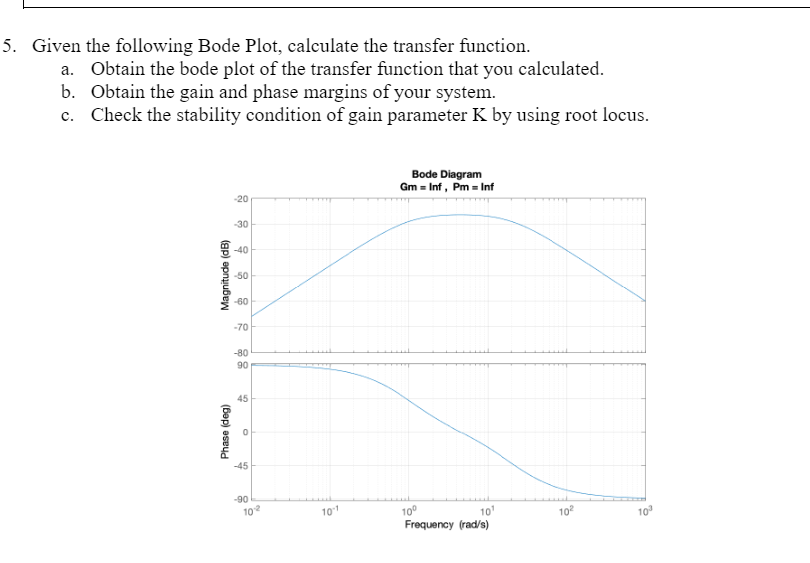Given the following Bode Plot, calculate the transfer | Chegg.com