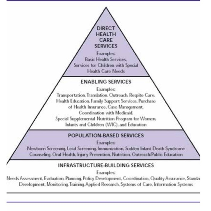 Policy Basics: Special Supplemental Nutrition Program for Women