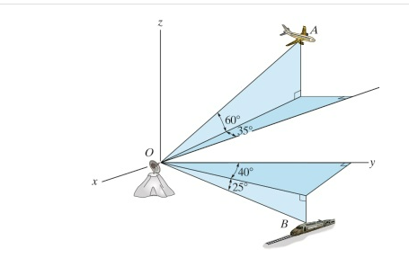 Solved Formulate a position vector, directed from A to B. | Chegg.com