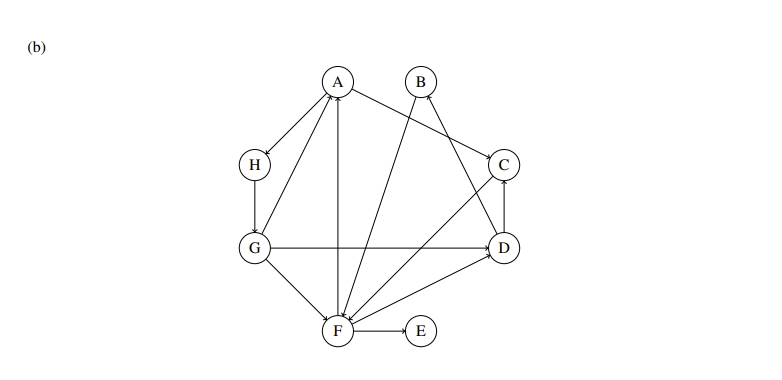 Solved Depth-First Search. Perform depth-first search on | Chegg.com