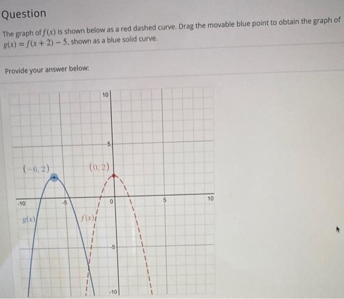 Solved Question The graph of f(x) is shown below as a red | Chegg.com