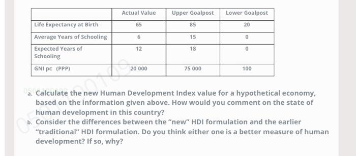 Solved a. Calculate the new Human Development Index value | Chegg.com