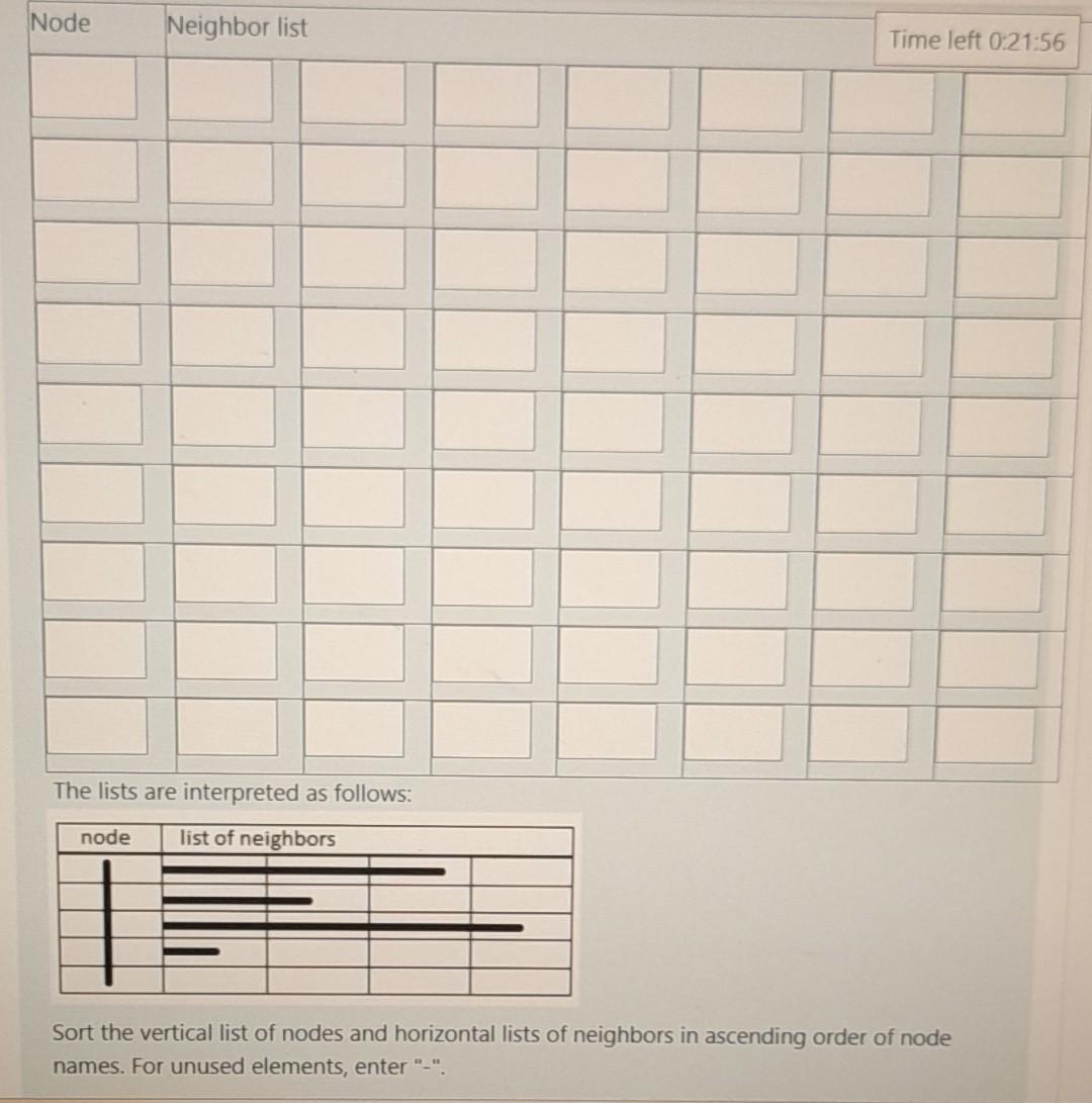 Show the representation of the graph in the incoming | Chegg.com