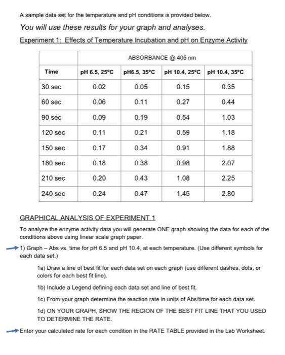 Solved Lab 8 SPECTROPHOTOMETRIC ANALYSIS OF ENZYME
