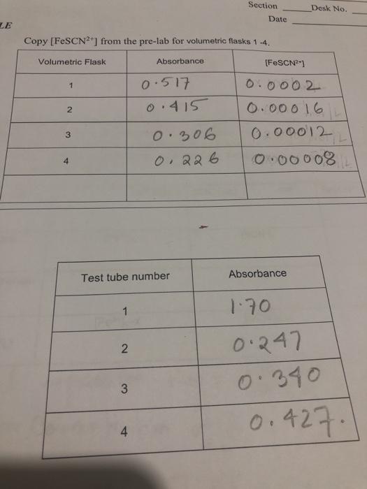 Solved PROCESSING THE DATA 1. From the Pre-Lab step 2 Table, | Chegg.com