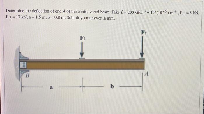 Solved Determine The Deflection Of End A Of The Cantilevered | Chegg.com