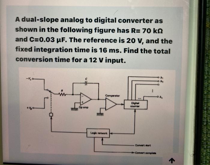 Solved A dualslope analog to digital converter as shown in
