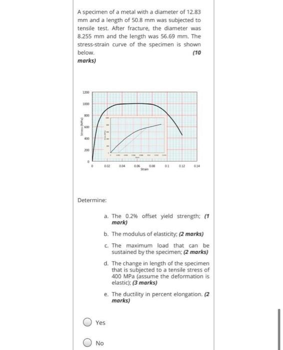 Solved A specimen of a metal with a diameter of 12.83 mm and | Chegg.com
