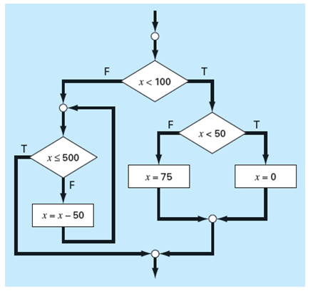 write a pseudocode