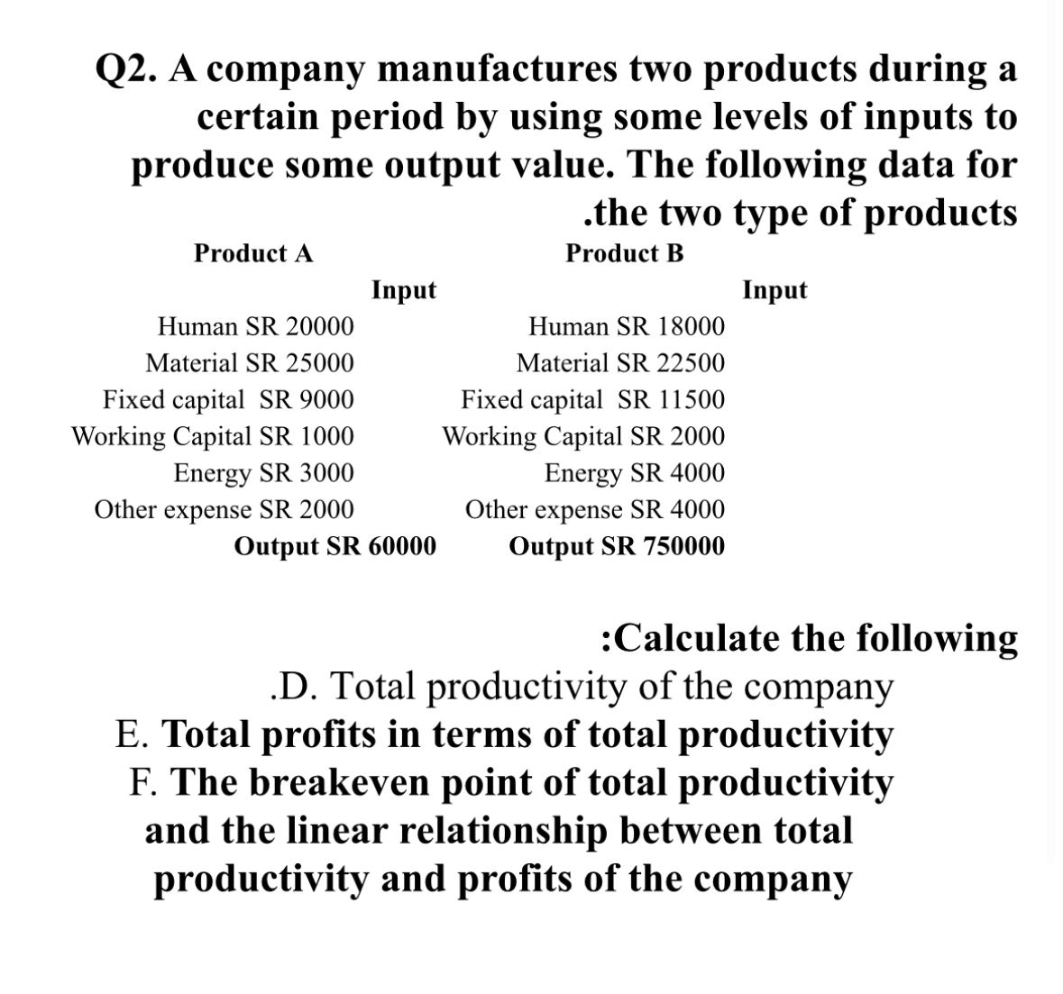 Solved Q2. ﻿A company manufactures two products during a | Chegg.com