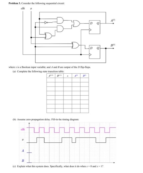 Solved Problem 3. Consider the following sequential circuit | Chegg.com