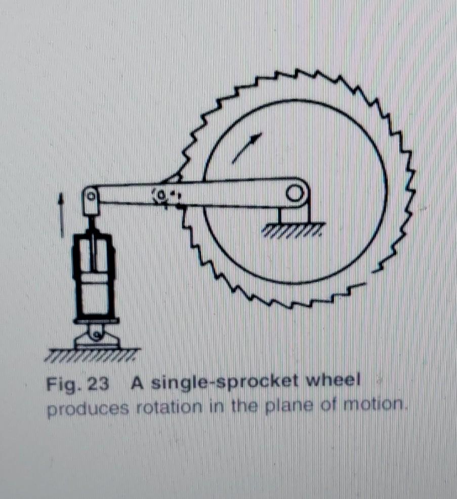Solved Fig. 23 A single-sprocket wheel produces rotation in | Chegg.com