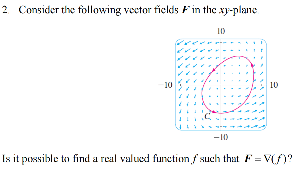 Solved Consider the following vector fields F ﻿in the | Chegg.com