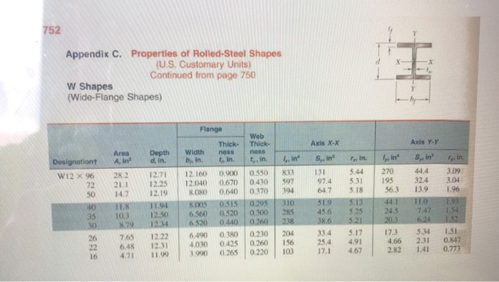 Solved A W12x50 Steel Wide-flange Beam And Segment Of A, 55% OFF