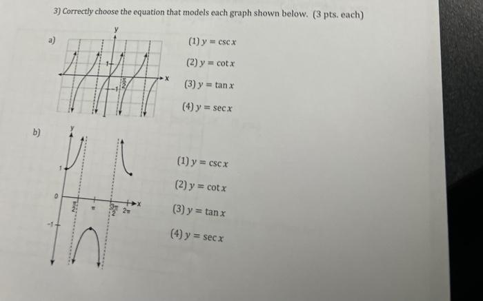 3) Correctly choose the equation that models each graph shown below. (3 pts, each) (1) \( y=\csc x \) (2) \( y=\cot x \) (3)