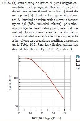 10.D2 (a) Para el tanque esférico de pared delgada comentado en el Ejemplo de Diseño 10.1, a partir del criterio de tamaño cr