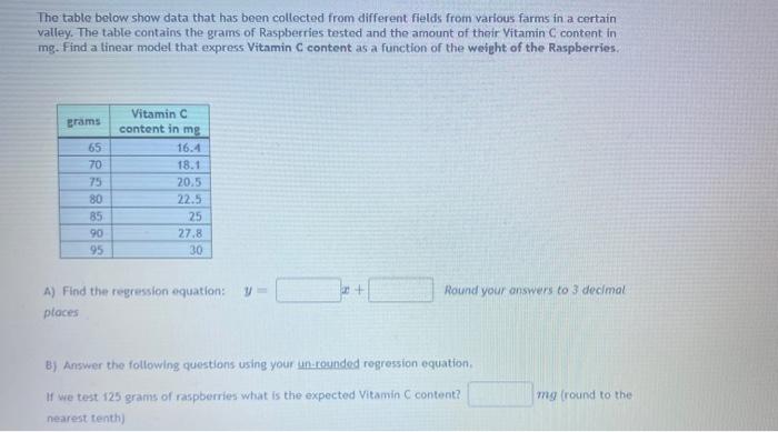 Solved The table below show data that has been collected | Chegg.com