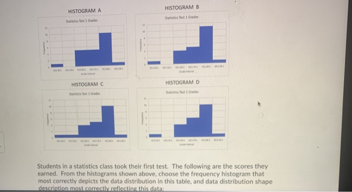 Solved HISTOGRAM B HISTOGRAM A Statistics Test 1 Gades | Chegg.com