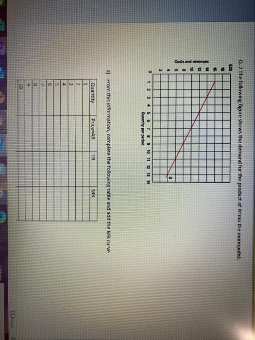 Solved Q. 2 The following figure shows the demand for the | Chegg.com