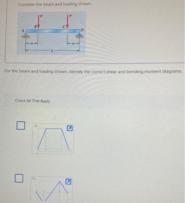 Solved Consider the beam and loading shown B А D For the | Chegg.com
