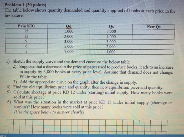 Solved Problem 1 (30 points) The table below shows quantity | Chegg.com
