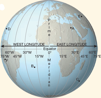 Solved: Refer to Figure 1. Write out the longitude for each des ...