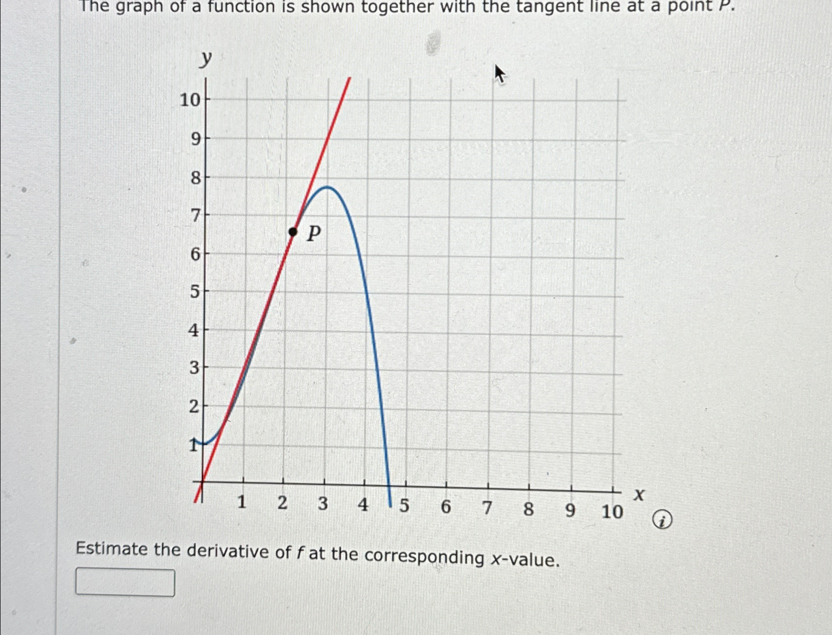 Solved The graph of a function is shown together with the
