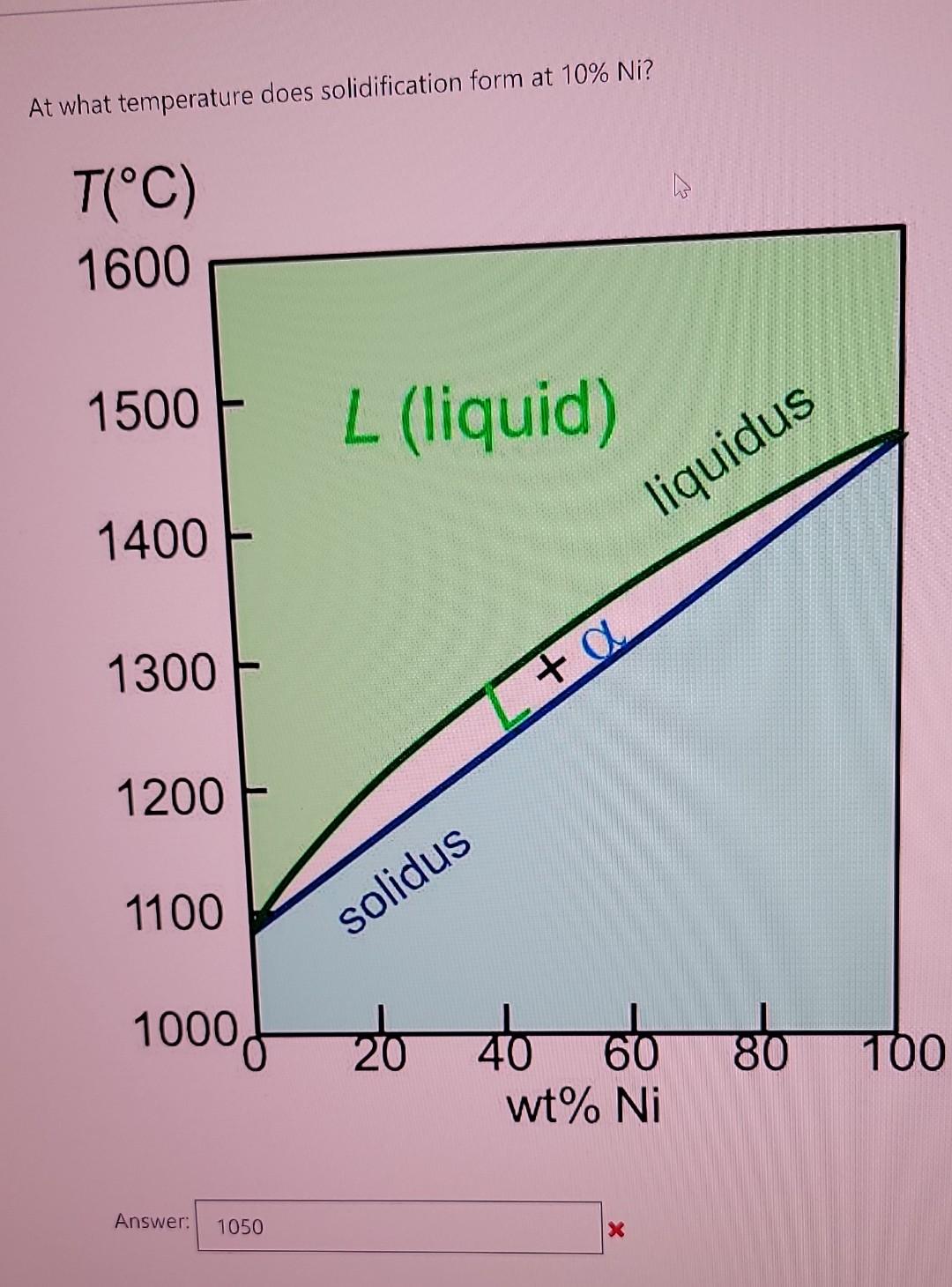 solved-at-what-temperature-does-solidification-form-at-10-ni-chegg