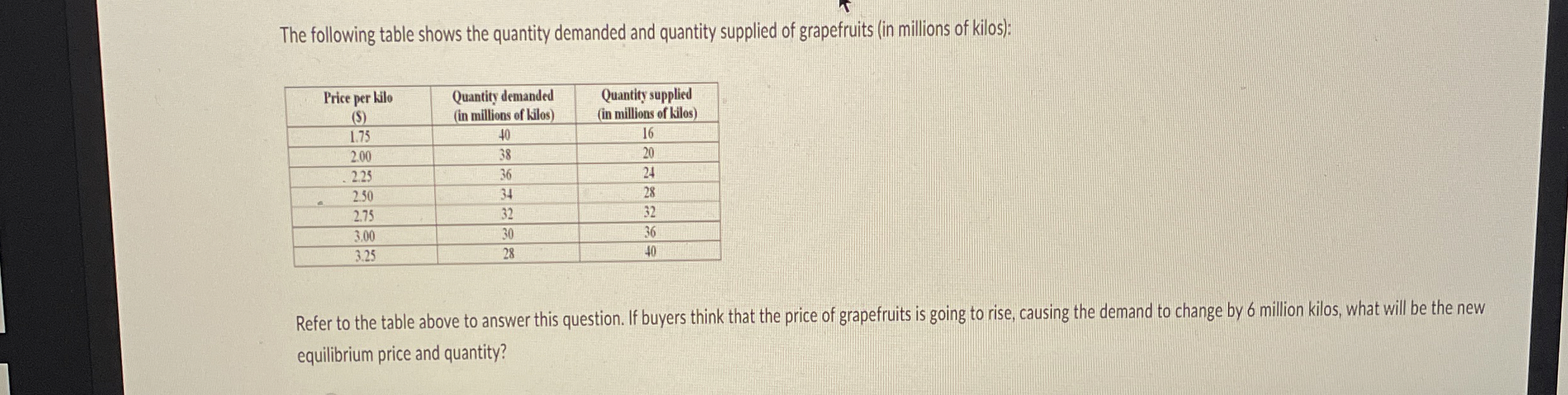 Solved The following table shows the quantity demanded and | Chegg.com
