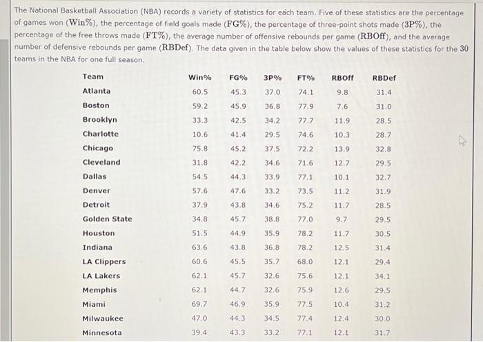 Usa men's basketball box score