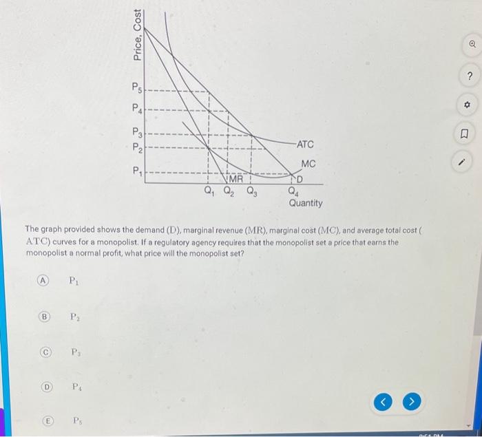 Solved The graph provided shows the demand (D), marginal | Chegg.com