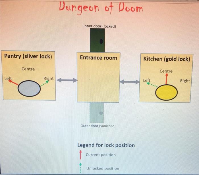 Dungeon of doom coupon