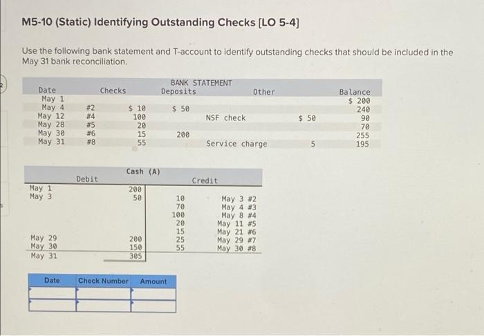 Solved M5-10 (Static) Identifying Outstanding Checks [LO | Chegg.com