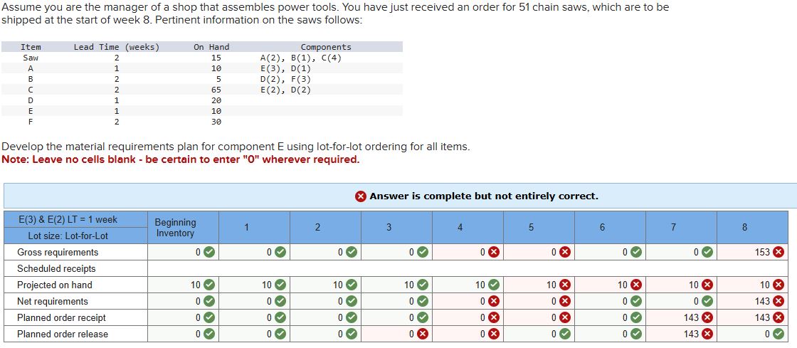 Solved Assume you are the manager of a shop that assembles | Chegg.com