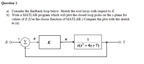 Solved Turamon fi: Question 1:a) ﻿Consider the feedback | Chegg.com