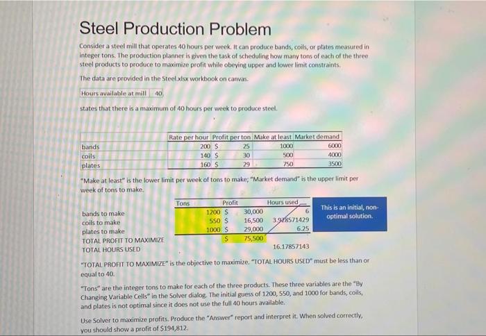 Solved Steel Production Problem Consider a steel mill that | Chegg.com