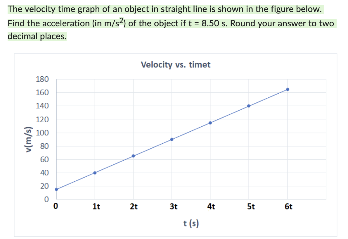 Solved The velocity time graph of an object in straight line | Chegg.com