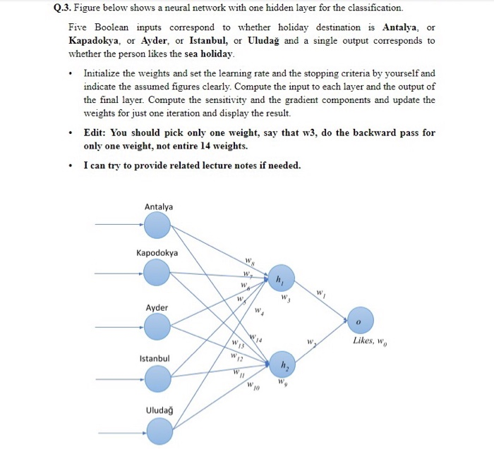 Q.3. Figure below shows a neural network with one | Chegg.com