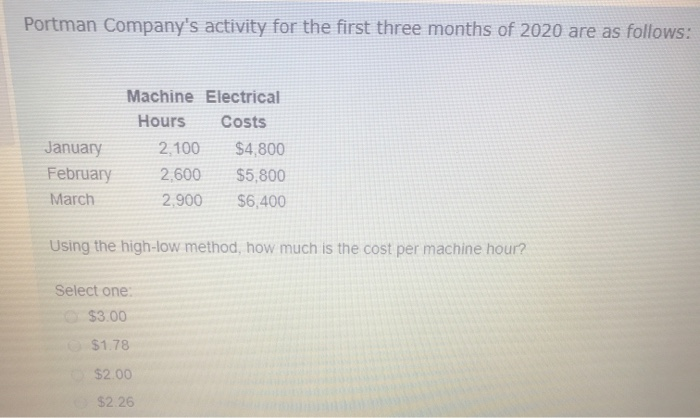 Solved Portman Company s Activity For The First Three Months Chegg