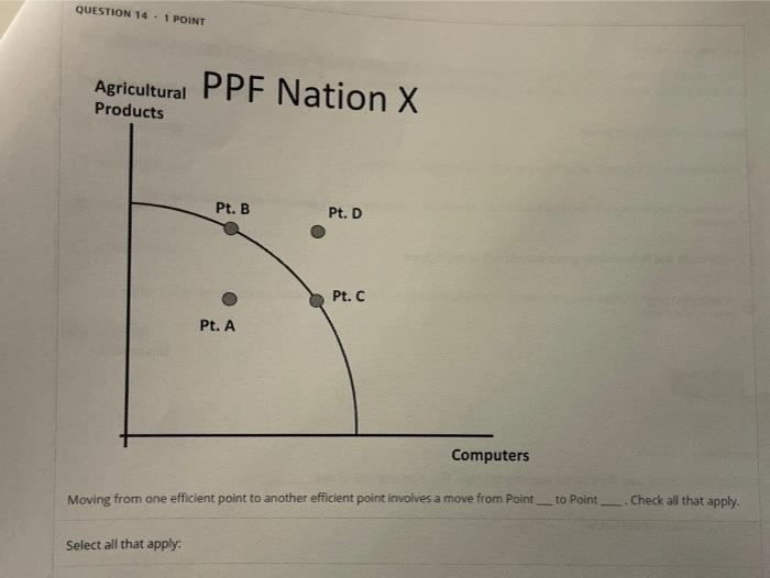 Solved QUESTION 14 - 1 POINT Agricultural PPF Nation X | Chegg.com
