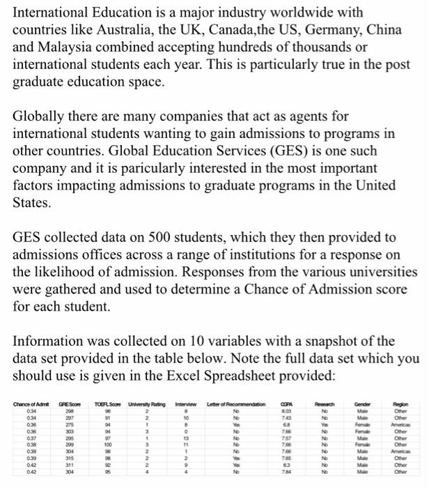 Solved International Education is a major industry worldwide 